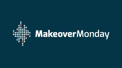Makeover Monday opens in a new window