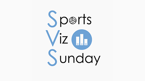 Sports Viz Sunday opens in a new window.