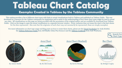 Opens Tableau Public in a new window to the chart catalog.
