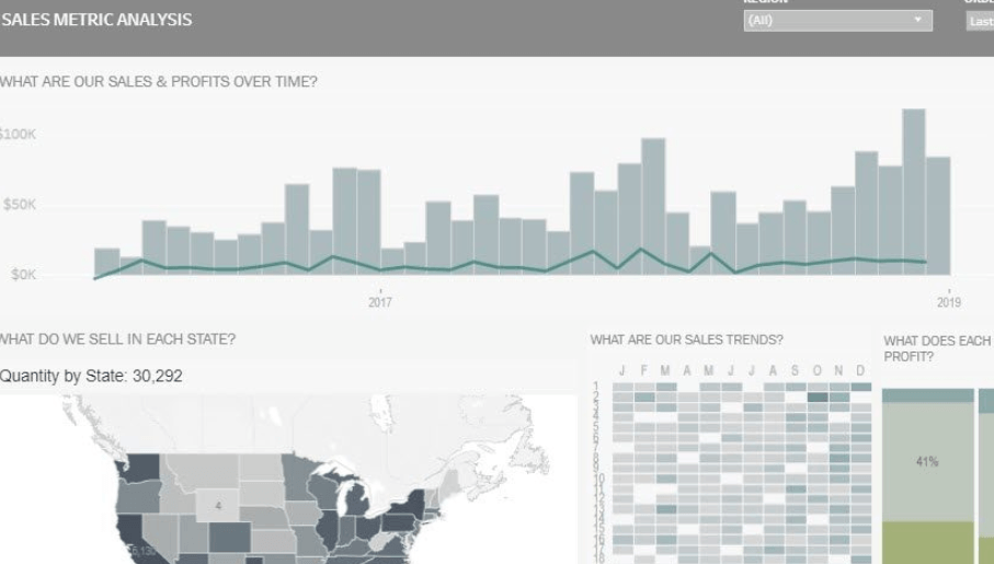 Tips for creating effective, engaging data visualizations