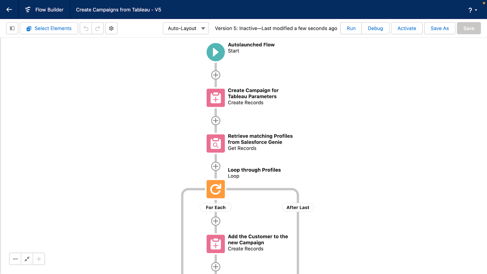 Flow Builder campaign automation created in Salesforce, acted on in Tableau
