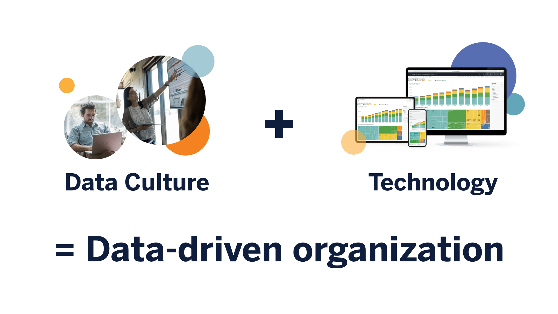 Data Culture plus Technology equals a Data-driven organization