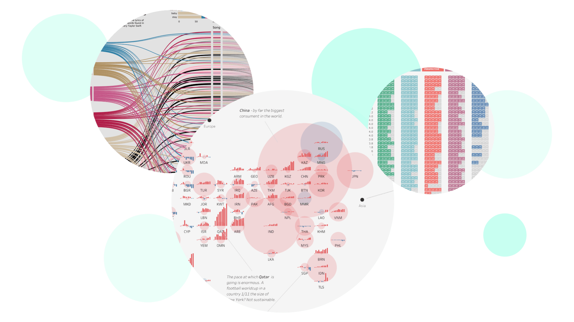 Collage of Visualizations from Tableau Public