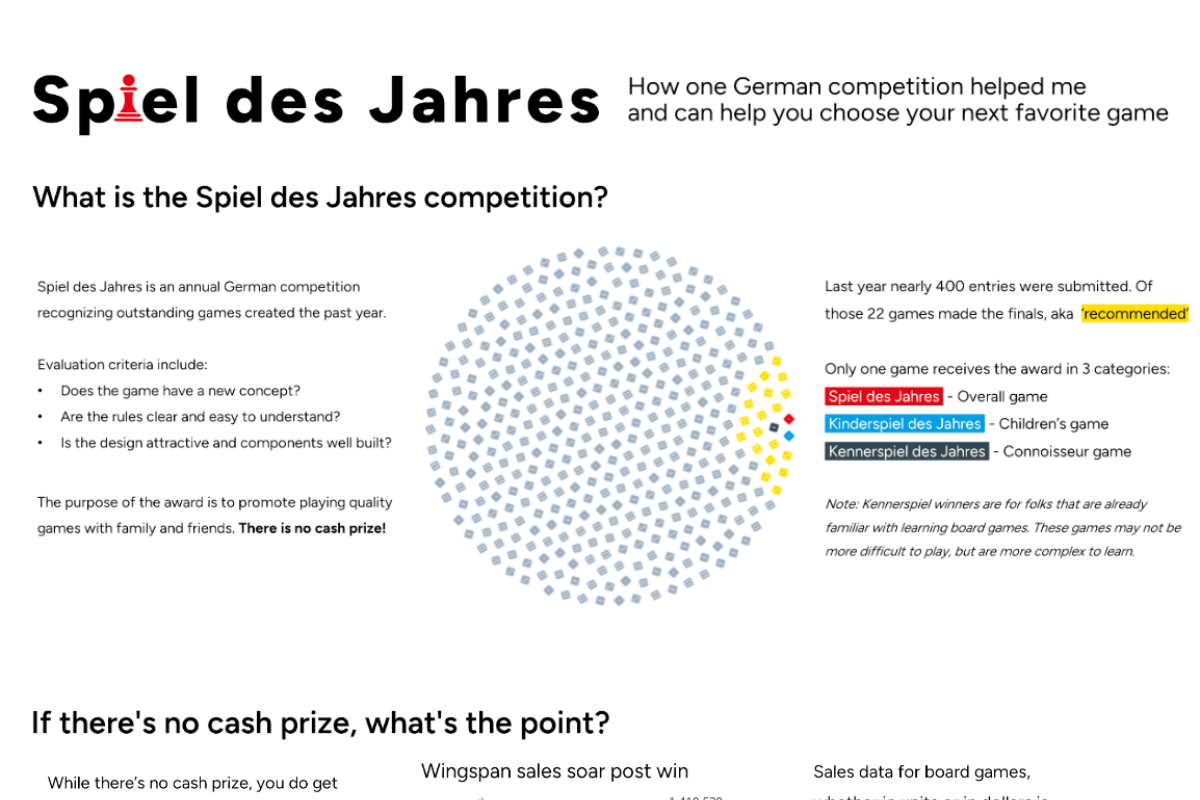 Tableau Public visualization featuring Spiel des Jahres by Brittany Rosenau